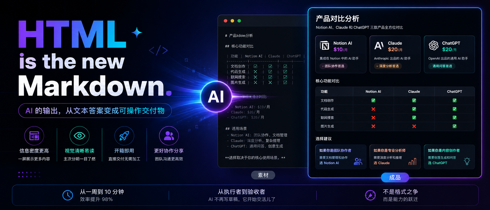 别再让Claude code写 Markdown 了,你亏大了 封面